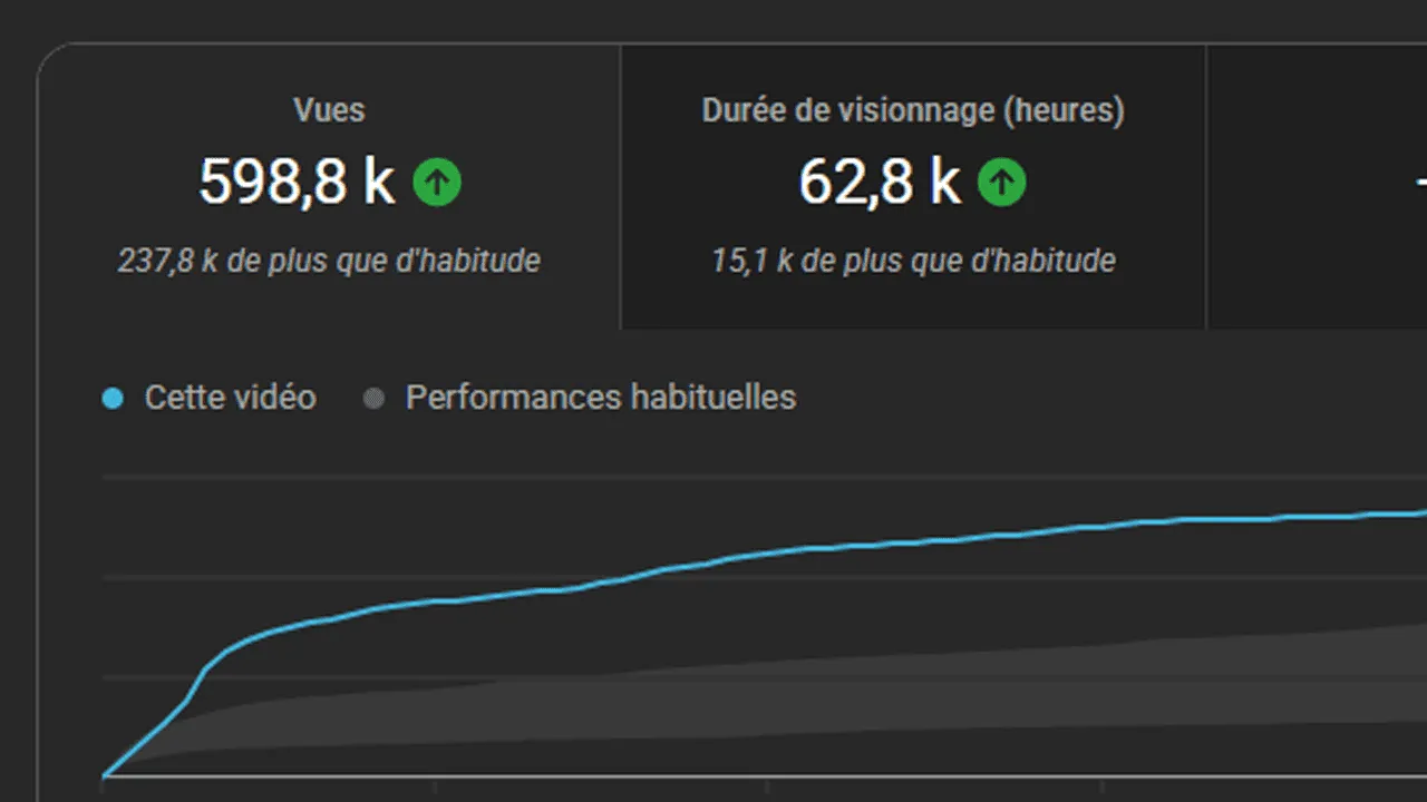 Conférence "Faire Des Vues"